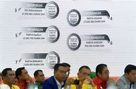 Jumlah Suara Untuk 1 Kursi Dprd Kabupaten 2019